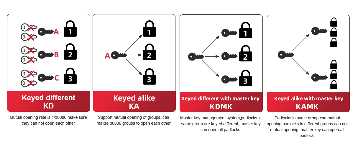 Difference key. GNV Universal Key мастер ключ в коробке. Как различать одинаковые ключи. Мастер ключ фон си. 2 5 1 In different Keys.